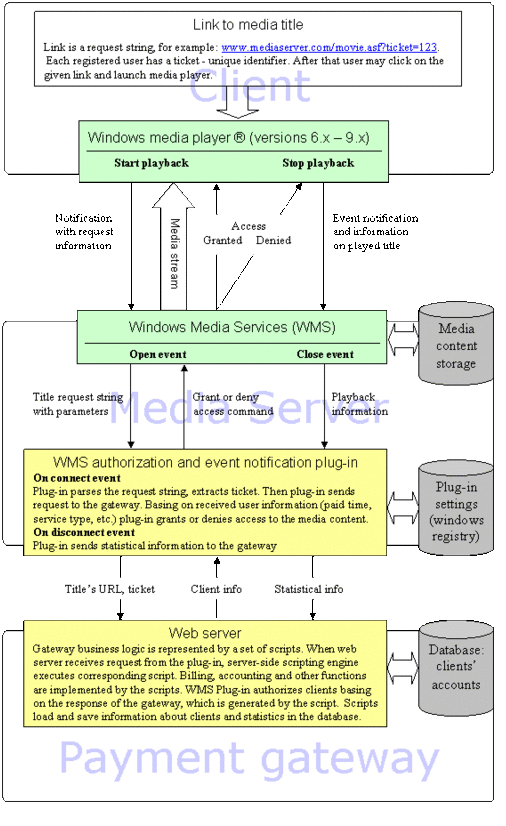 Esvon MediaGateway Screenshot